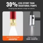 3-Stage High Pressure Hand Pump 4500 PSI with Gauge for Air Guns, Tires & More 6 64487 fd4588