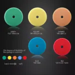 5" T-Shape Foam Car Polishing Pads for DA/RO Polishers - Multi-Cut Levels 8 65399 e5af48