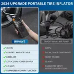 150PSI Wireless Digital Tire Inflator with LED Display 8 70483 1d148c