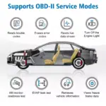 Professional OBD2 Car Diagnostic Tool 5 70817 895033
