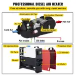 12V 5KW Diesel Air Heater with LCD & Remote for Cars, Trucks & RVs 7 77183 a1d1e7