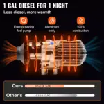 12V 8KW Diesel Air Heater with LCD & Remote for Truck, RV, Boat, Trailer 6 77201 8a752a