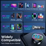 70W 4-Port Fast Car Charger with PD3.0 & QC3.0 for iPhone & Android 7 77736 b38b8c