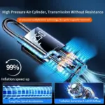 Wireless Portable Car Tire Inflator Pump with Digital Pressure Gauge 150 PSI 5 77979 b0c6f1