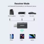 2-in-1 Bluetooth 5.1 Audio Adapter for Car, Speaker & AUX Devices – TX/RX Mode 7 78610 ae0596