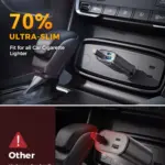 Ultra-Slim 57W Retractable USB-C Car Charger with Fast Charging & 3-in-1 Cables 6 78886 577ce7