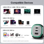 165W 3-Port Super Fast Car Charger with PD3.1 140W & QC5.0 9 79262 c9b2b3