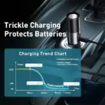 120W Fast Car Charger with QC 3.0 & PD 3.0 for iPhone, Samsung & More 8 79834 9bbfd4