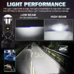 H4 LED Projector Lens Headlight 90W 22000LM Canbus 6000K for Toyota, Ford, Honda 7 81864 11466f