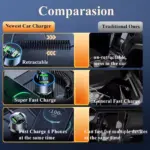4-in-1 USB Car Charger with Retractable Cable & LED Voltage Monitor 7 83798 527e57